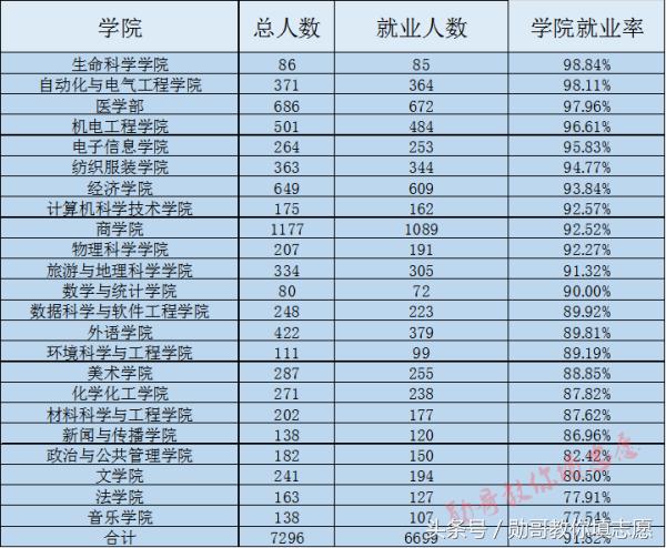 青岛大学985大学还是211大学,青岛大学全国排名是985还是211