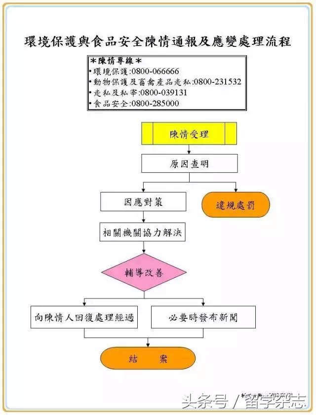 为什么说香港食品更安全,香港食品安全标准