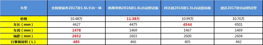 2017新爱丽舍提车记,全新爱丽舍换代最新消息