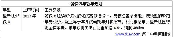 10款你没有见过的电动车,2018电动汽车新款