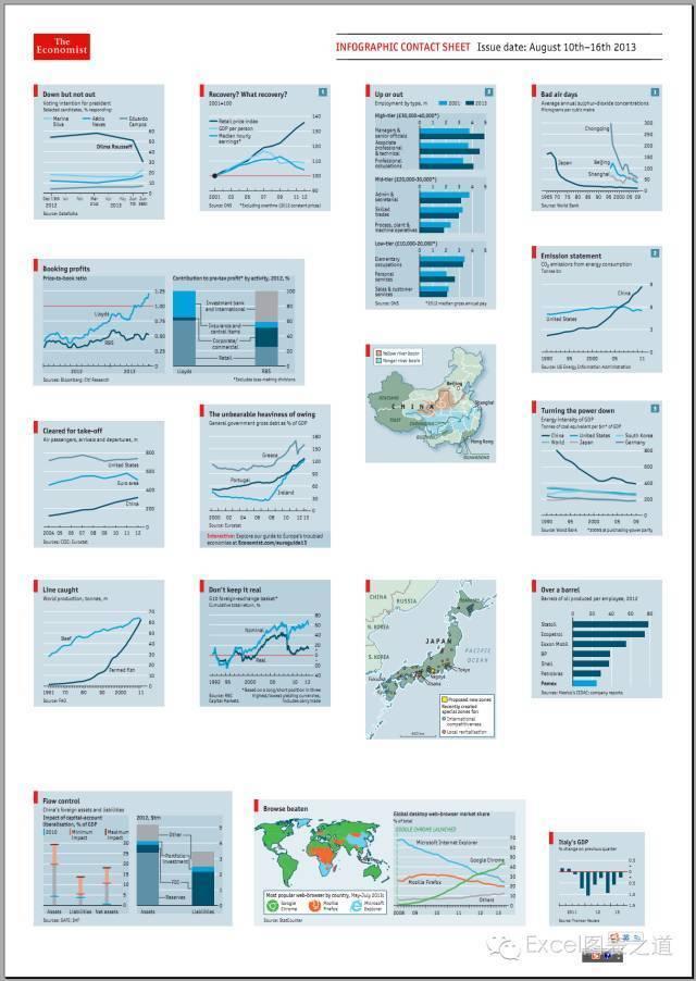经济学图表图表,经济学配色