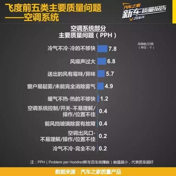 5万最热销十款现代瑞纳车,飞度5-8万自动挡车推荐