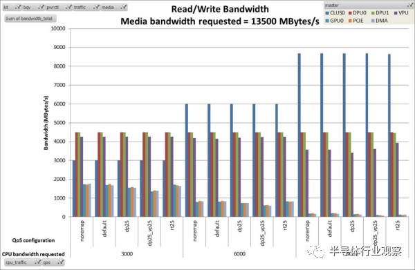 arm芯片手册中文版,arm芯片全新架构曝光