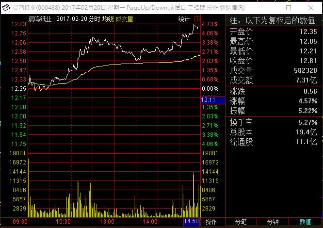 融资租赁本金,运营和融资租赁的例子