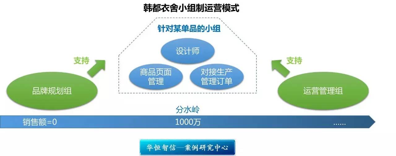 他根本不懂服装，开店却1天卖出3.62亿，1年发布30000款新品，秒杀ZARA，成为全球NO.1！