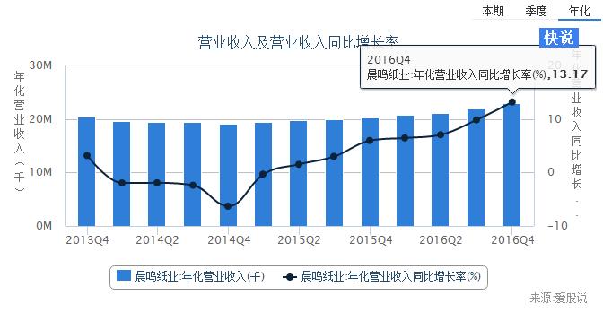 融资租赁本金,运营和融资租赁的例子