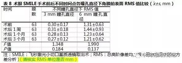 近视飞秒手术削多厚的角膜,飞秒激光角膜基质透镜切除术