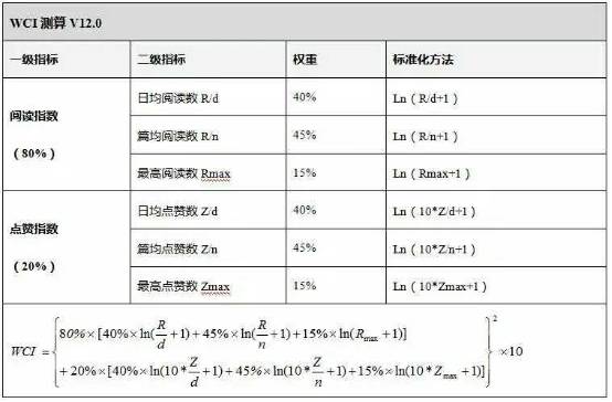 环保部强化督查,生态环境部最新督查通报