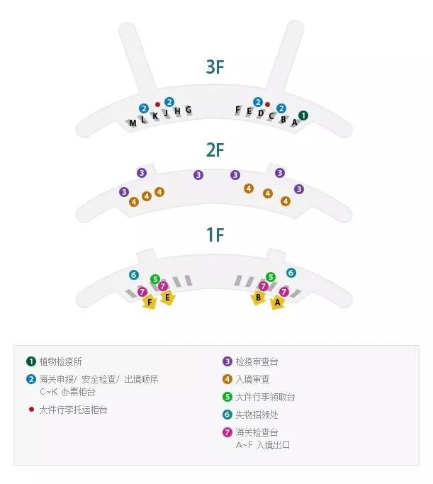 仁川机场转机过境全过程,来韩国必做的事情
