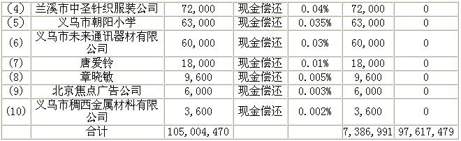 什么是限售股出借,限售流通股是什么意思