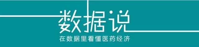 皮肤抗真菌药TOP10厂家市场表现一览｜数据说
