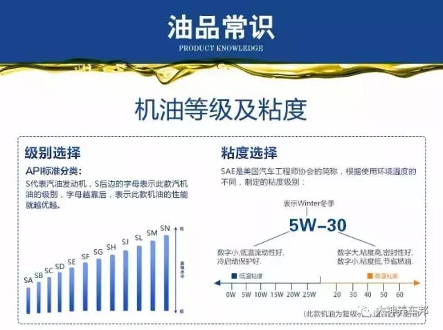 关于机油的一些知识,带你了解机油小知识