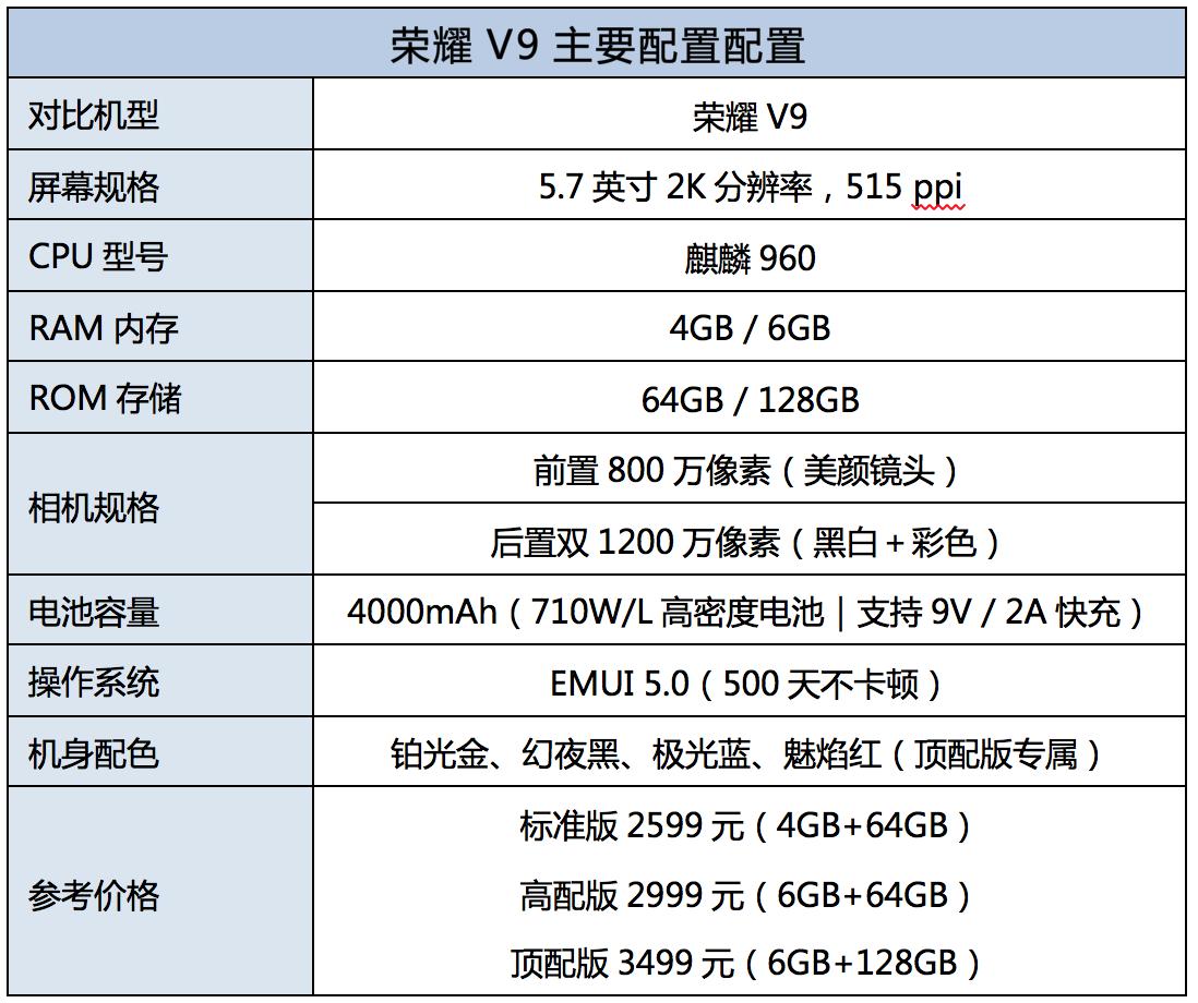 2020年v9麒麟960吃鸡,为什么荣耀v9会搭载一块2k屏