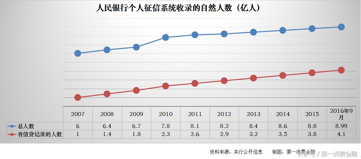 征信压垮人的最后一根稻草,征信薄弱