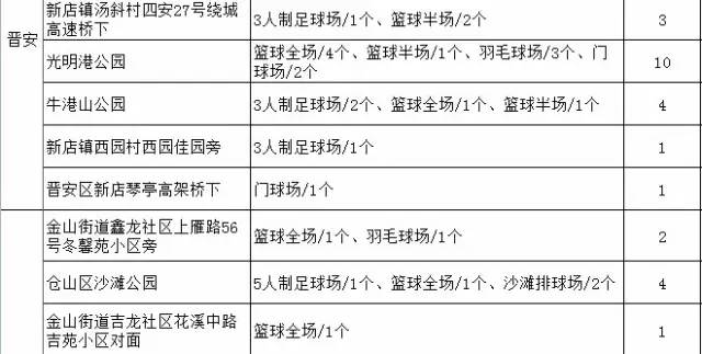 春节假期指南:跨行转账暂停3天,这些景点、球场免费开放还有哪些要知道?