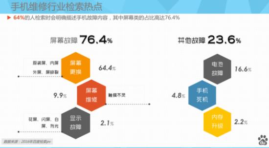 手机维修行业前景浅析,手机维修行业的现状及建议