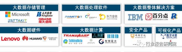 大数据产业招商思路,大数据产业城市排名