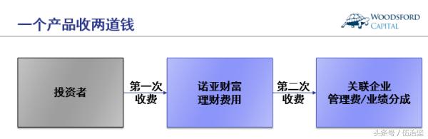 诺亚财富第三方理财,诺亚财富官网理财平台
