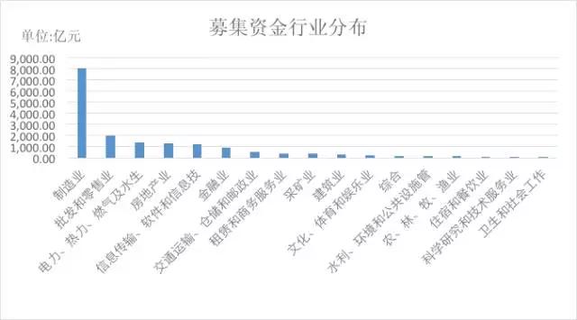 定增完成为什么还跌,定增后市走向