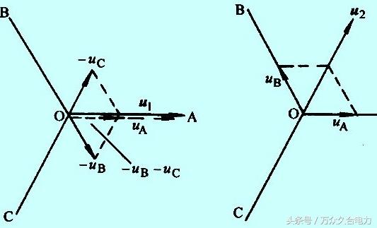 额定电压频率是什么意思,额定电压额定功率是什么意思