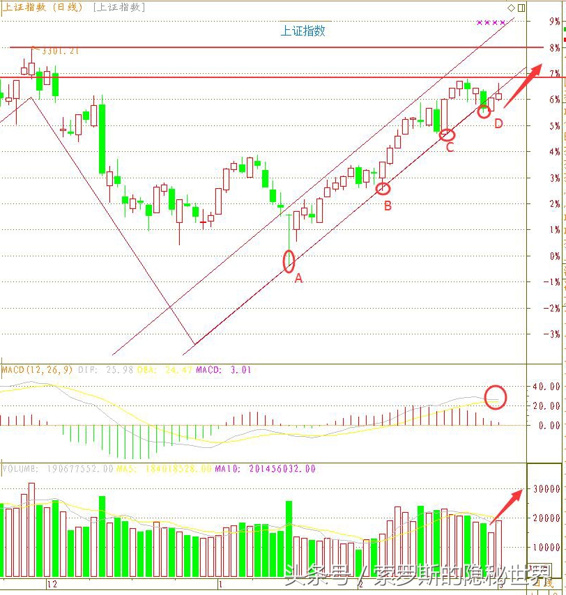 三月开门红,2023年小盘3元以下绩优蓝筹股