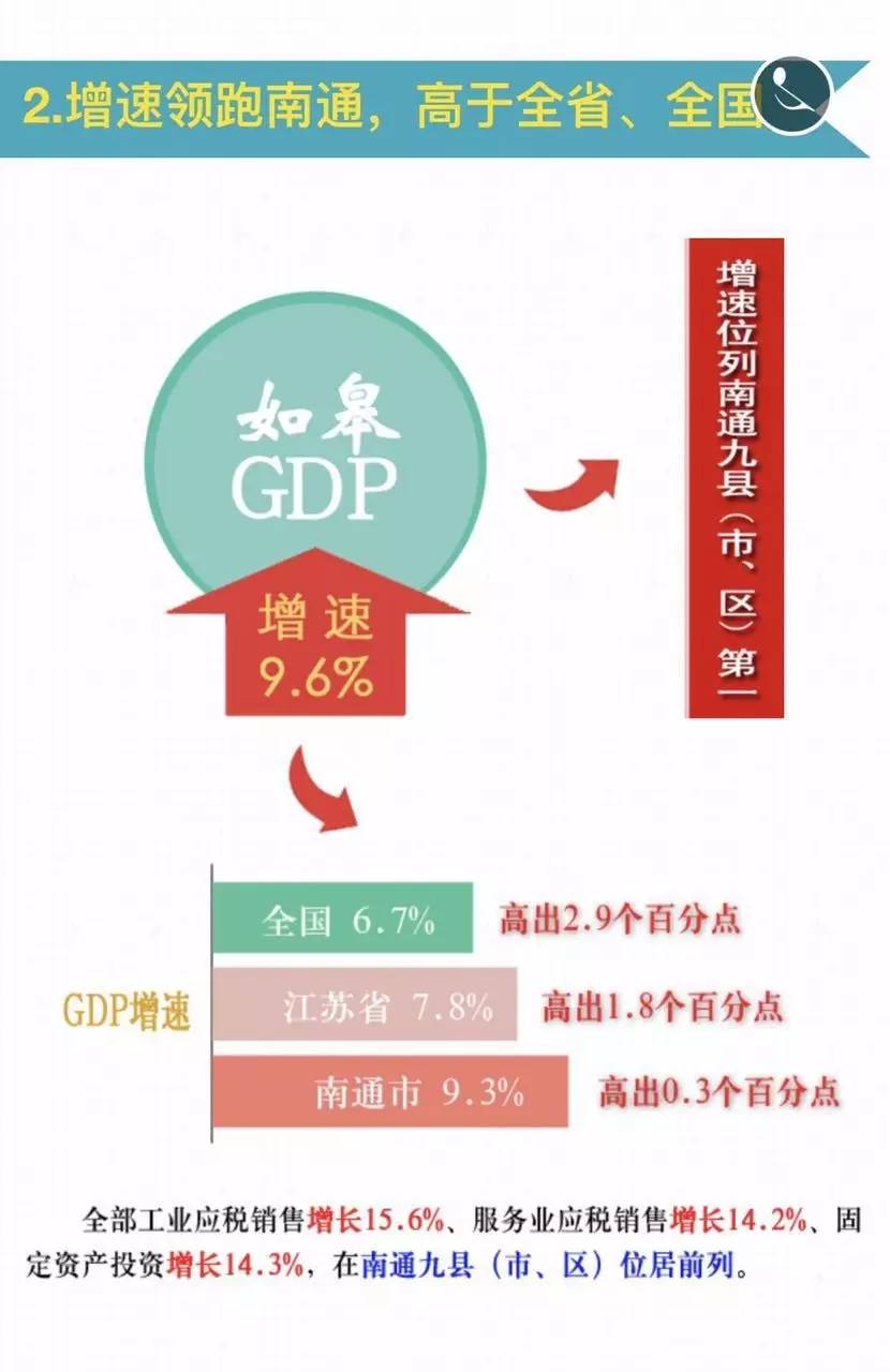 如皋经济水平,如皋2025人均收入