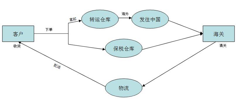 海淘代购真实经历,找人代购海外产品算违法吗