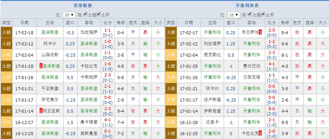 土超阿兰亚斯堡比分预测,土超vs里泽斯堡