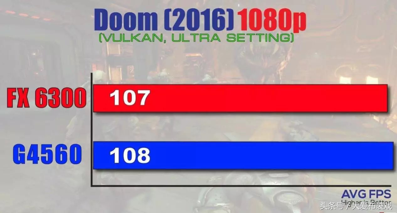 amdfx6300是什么水平,amd的fx6300cpu怎么样