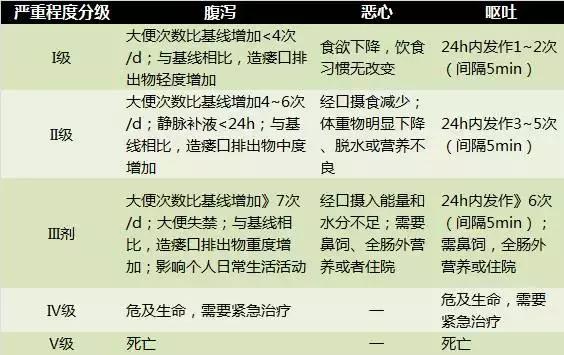 雨露均沾现代版,雨露均沾中医