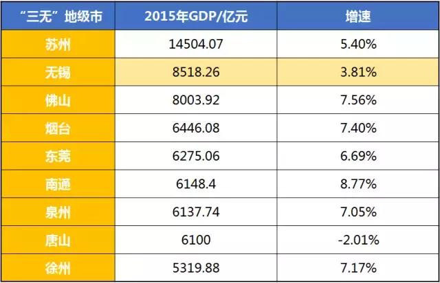 楼市哪家强,房价下跌最惨10大城市无锡市