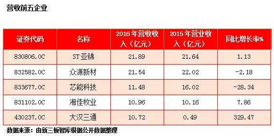 8家上市公司是哪八家,8家家族企业上市公司