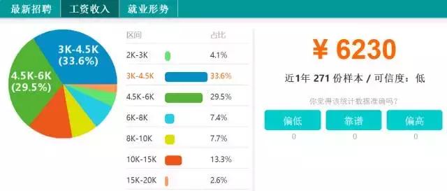 深圳各区平均工资,深圳各区平均月薪排名