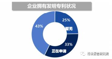 大数据产业招商思路,大数据产业城市排名