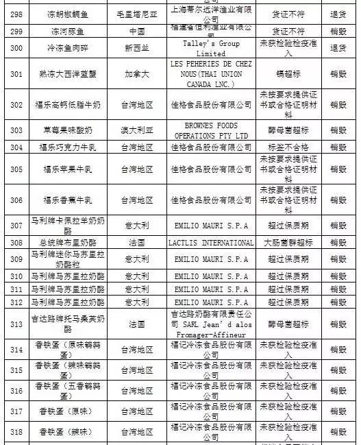 被曝光的不合格化妆品有哪些,还有哪些品牌化妆品不合格