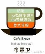 卡布奇诺拿铁口味区别,卡布奇诺拿铁摩卡咖啡区别