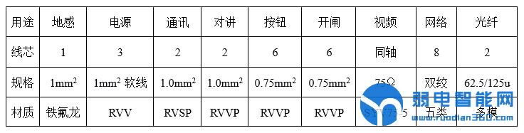 停车场道闸系统都需要哪些设备,停车场道闸门禁安装
