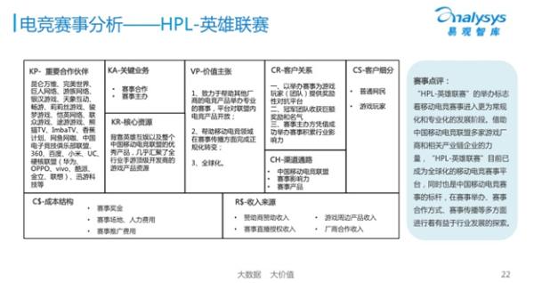 易观:中国移动电竞产业生态已逐渐成型英雄互娱为行业领先者