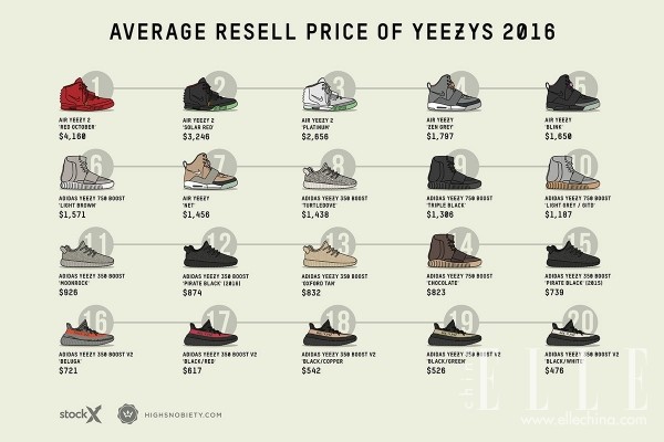 这是球鞋还是袜子……恕我可能不懂时尚