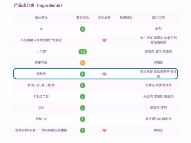 一定能够变白的美白产品 (朴理377美白精华用了真的能变白吗)