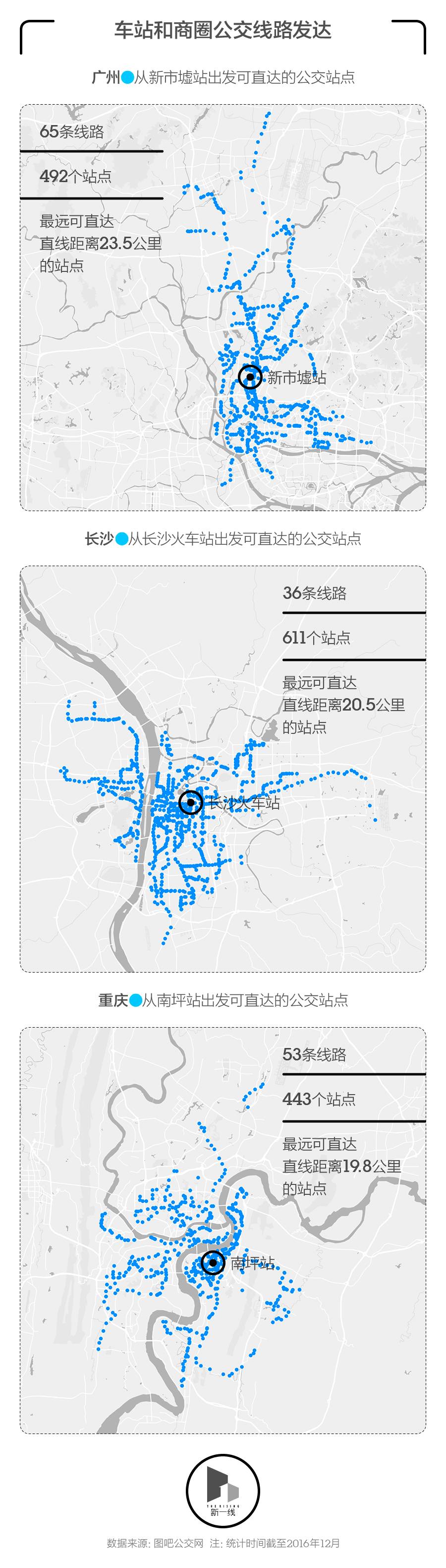 不同城市的公交“一站地”差别有多大？