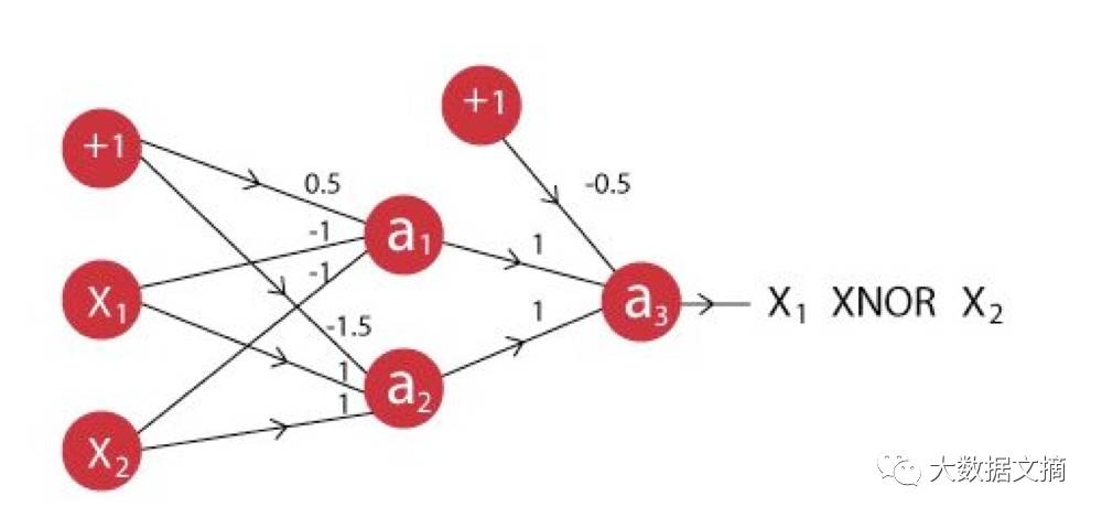 辨别真假数据科学家必备手册：深度学习45个基础问题（附答案）