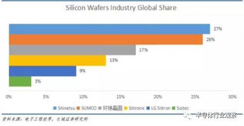 今年8寸晶圆价格,环球晶圆世界第一
