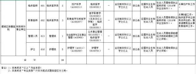 最新招聘快来看有你合适的岗位吗,招聘第四十二波招聘信息来袭