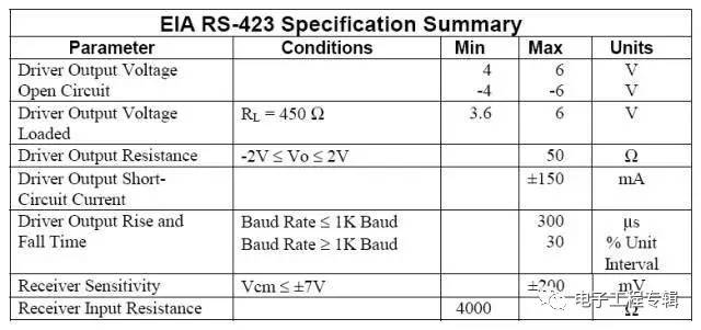 rs-485与rs422有何区别,rs485rs422rs232的区别
