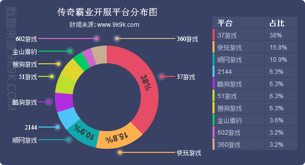 网页游戏开服数,手机网页游戏开服数据报告