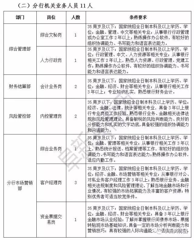 辽宁机关单位招聘最新信息,辽宁人事招聘汇总