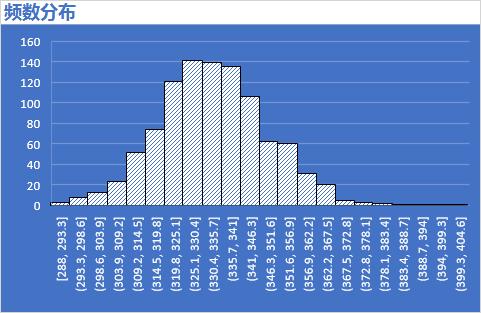 无数次告诉自己坚持就是胜利,百万试验