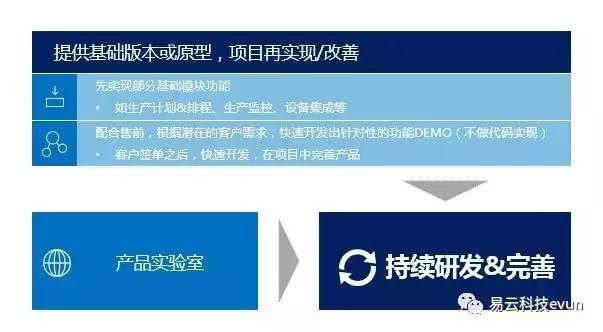 鍚夊埄鏄撲簯绉戞妧dms绯荤粺鏁欑▼,鍚夊埄鏄撲簯绉戞妧绯荤粺鏁欑▼