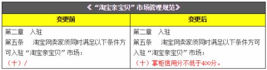 天猫淘宝新规,天猫淘宝最近动作